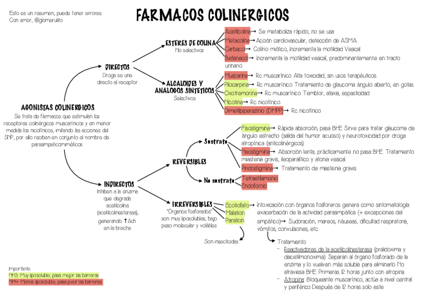 Miniatura del documento Farmacos-colinergicos.pdf