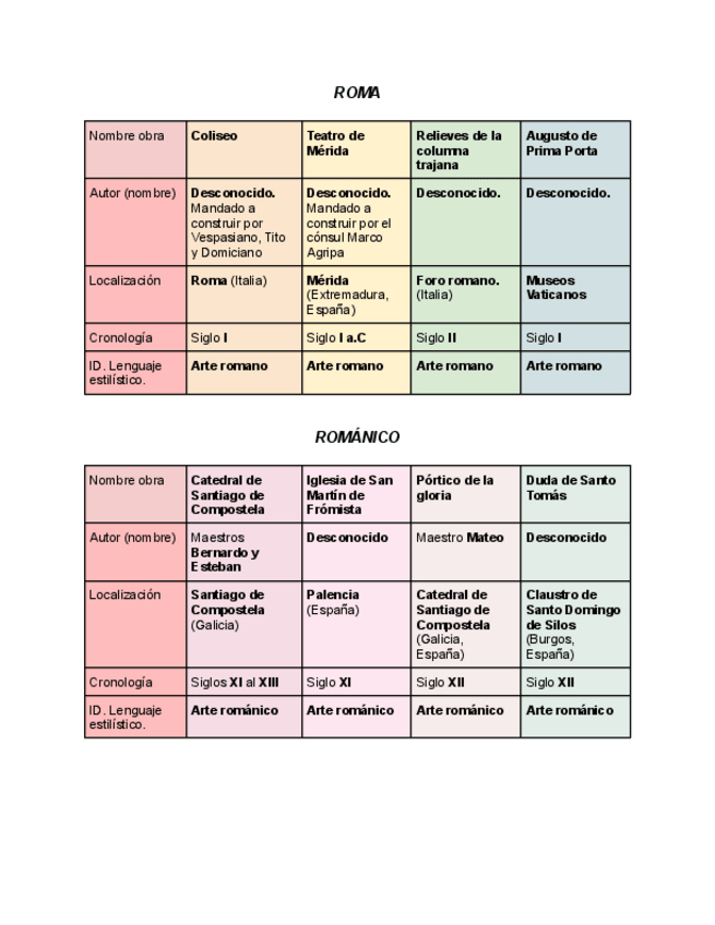 Miniatura del documento HISTORIA-DEL-ARTE-TABLAS.pdf