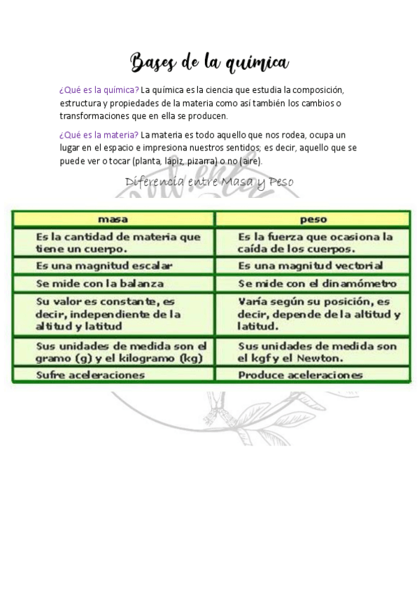 Miniatura del documento Bases-de-la-quimica.pdf
