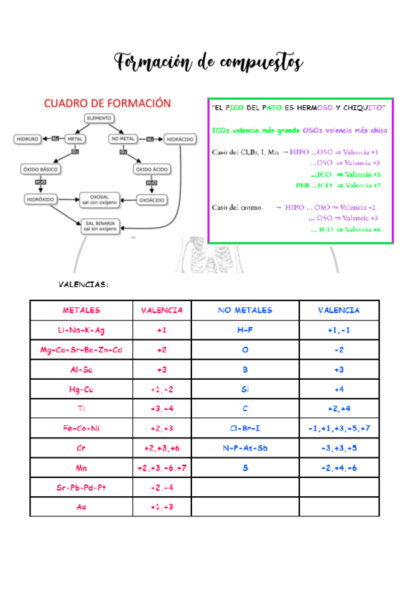 Miniatura del documento Formacion-de-compuestos.pdf