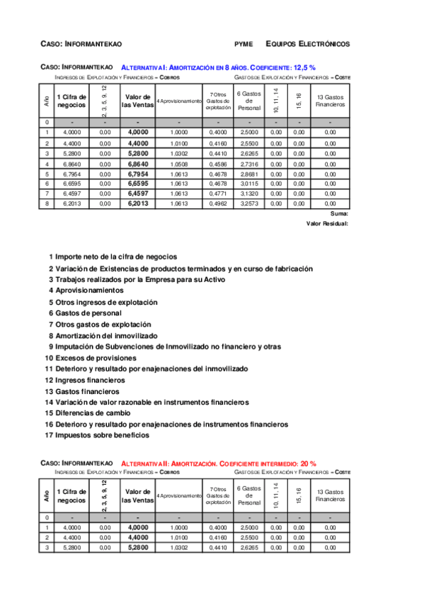 Miniatura del documento Copia-de-wuolah-premium-Primer-examen.pdf