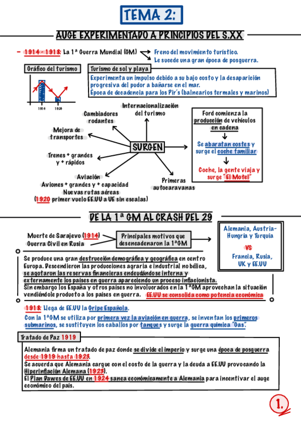 Miniatura del documento Tema-2-Auge-Experimentado-A-Principios-Del-s.pdf