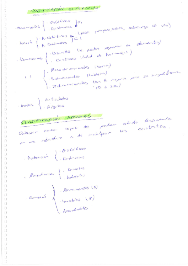 Miniatura del documento Repaso-2-6.pdf