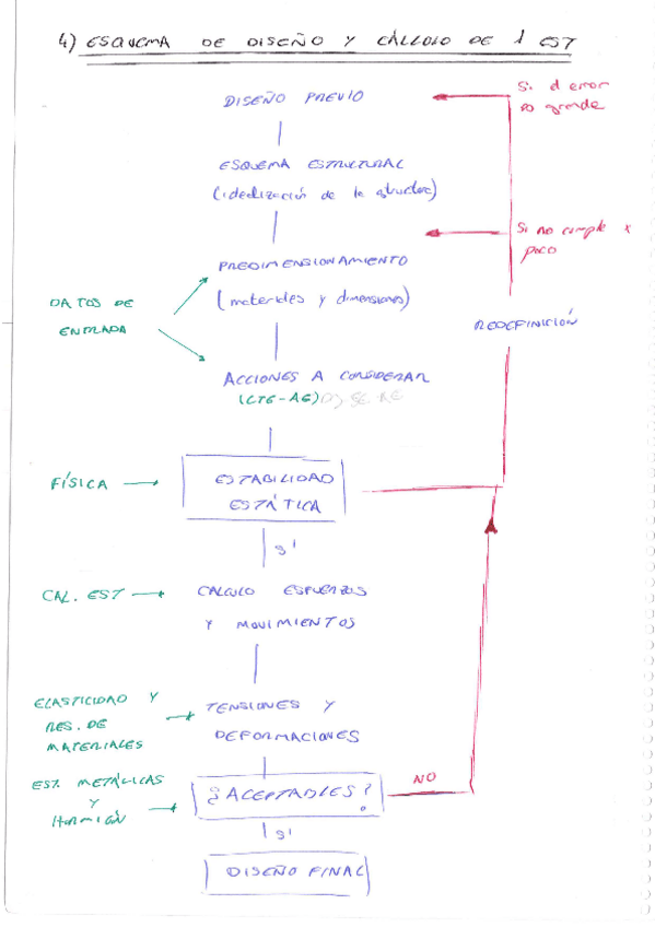 Miniatura del documento Repaso-2-2.pdf