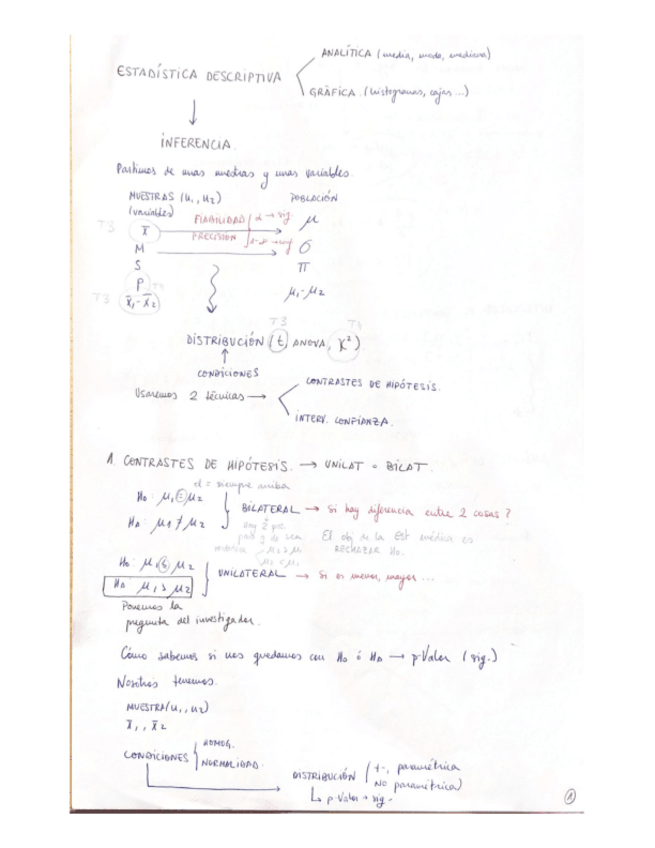 Miniatura del documento RESUMEN-ESTAD-COMPLETO.pdf