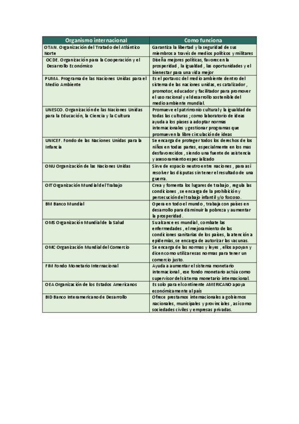 Miniatura del documento organismoscruzmarin.pdf