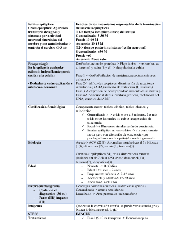Miniatura del documento Estatus-epileptico.pdf