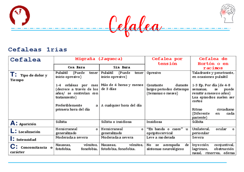Miniatura del documento CEFALEAS-1RIAS.pdf