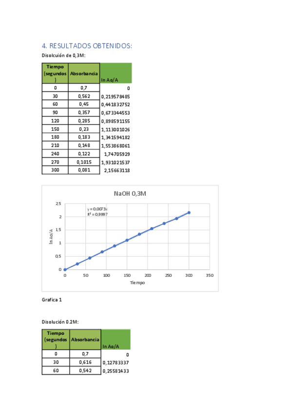 Miniatura del documento PracticaN4.pdf