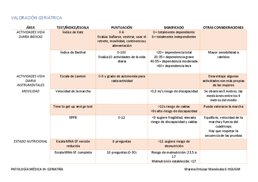 Miniatura del documento tablas-geria.pdf