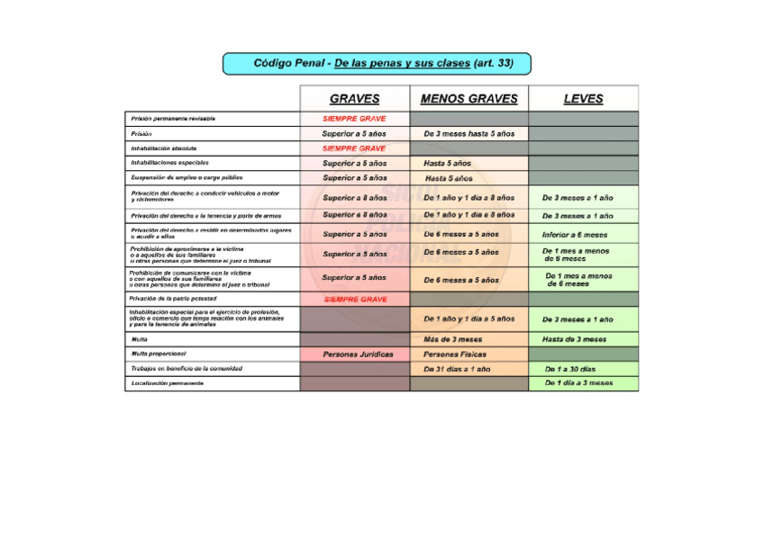 Miniatura del documento Las-penas-y-sus-clases.docx
