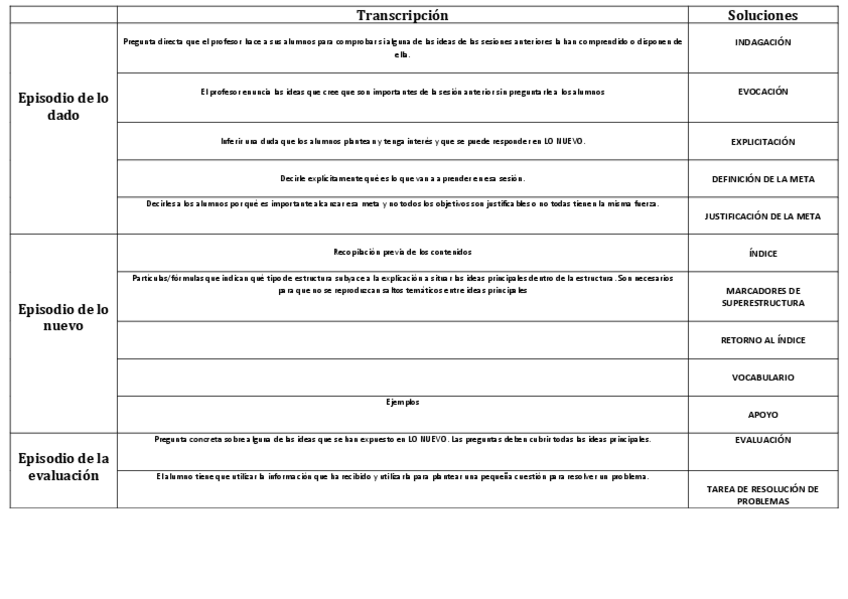 Miniatura del documento TRANSCRIPCION.pdf