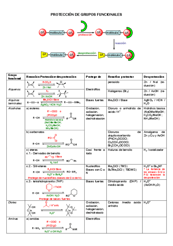 Miniatura del documento Tabla-Grupos-protectores-I.pdf