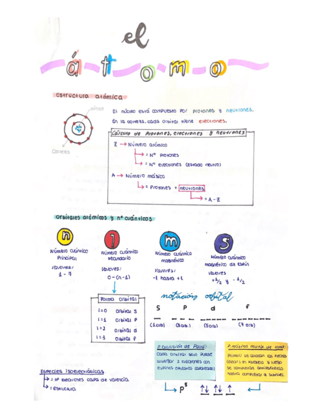 Miniatura del documento Tema-Quimica-El-Atomo-2Bach.pdf