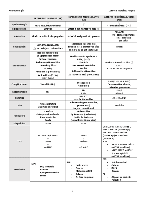 Miniatura del documento Tabla-resumen.pdf