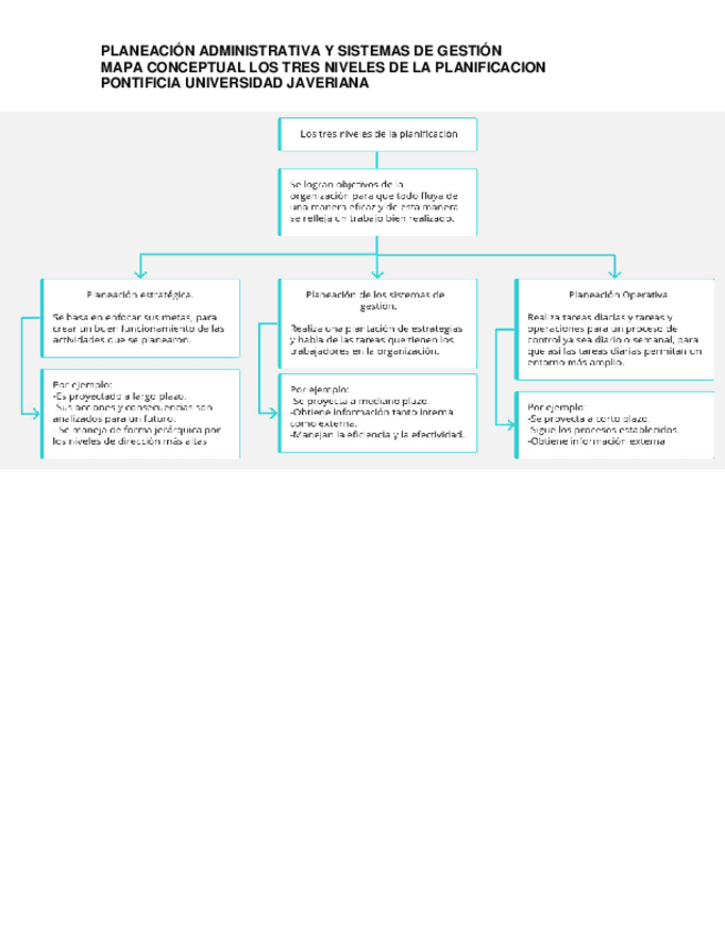 Miniatura del documento Mapa-conceptual-niveles-de-planificacion.pdf