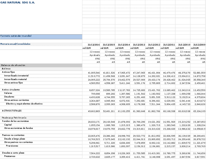 Miniatura del documento GAS-NATURAL.xlsx