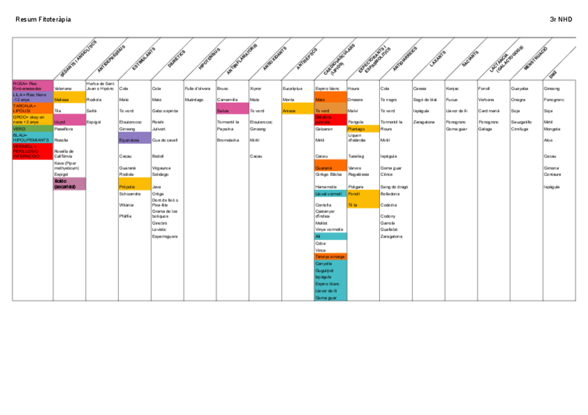 Miniatura del documento Fitoterapia-Sheet1.pdf