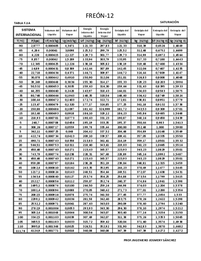 Miniatura del documento tablas-de-freon-12.pdf