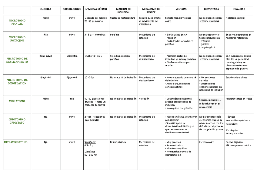 Miniatura del documento TIPOS-DE-MICROTOMOS-Y-SUS-CARACTERISTICAS.pdf