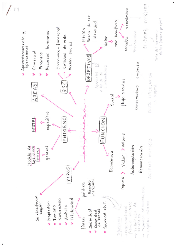 Miniatura del documento Tema 1.pdf