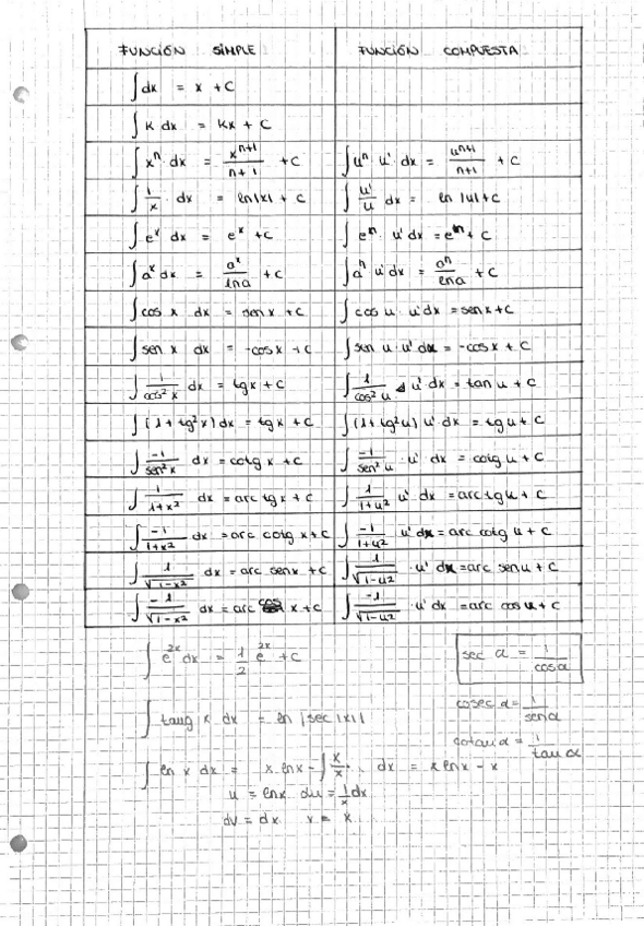 Miniatura del documento TABLA-INTEGRALES.pdf