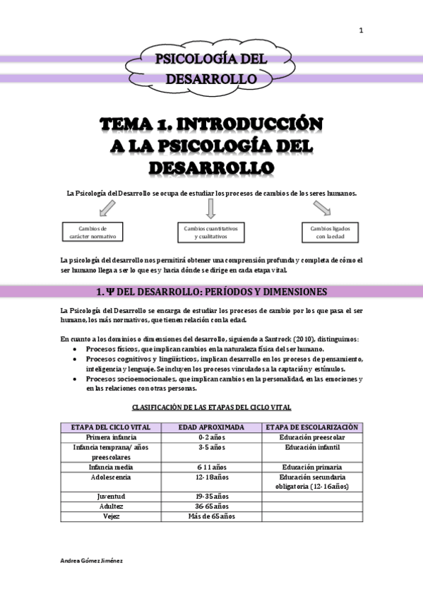 Miniatura del documento TEMA-1-PD.pdf
