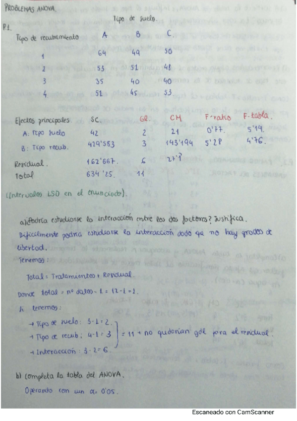 Miniatura del documento Ejercicios-Resueltos-ANOVA.pdf