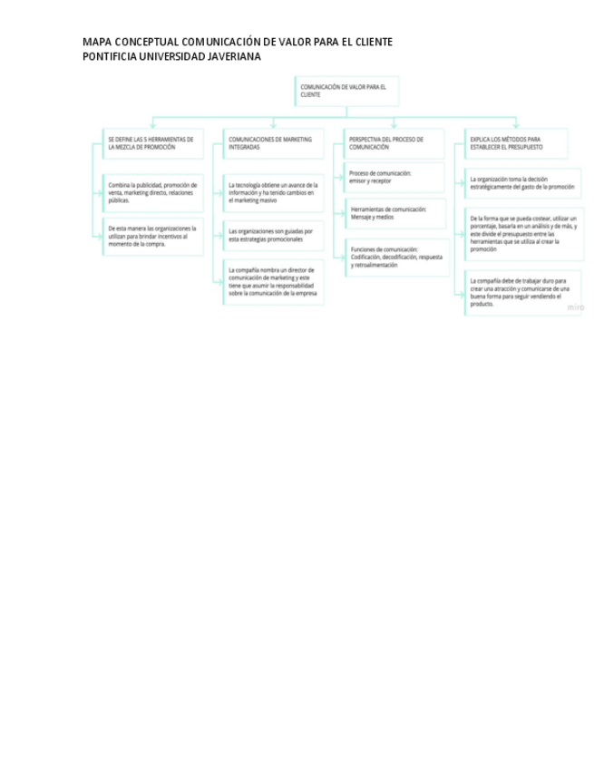 Miniatura del documento COMUNICACION-DE-VALOR-PARA-EL-CLIENTE.pdf