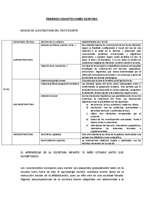 Miniatura del documento PRIMEROS-CONCEPTOS-SOBRE-ESCRITURA.pdf