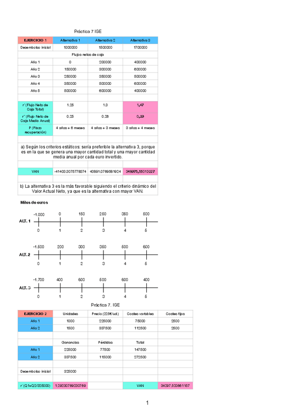 Miniatura del documento IGE-Practica-7.pdf