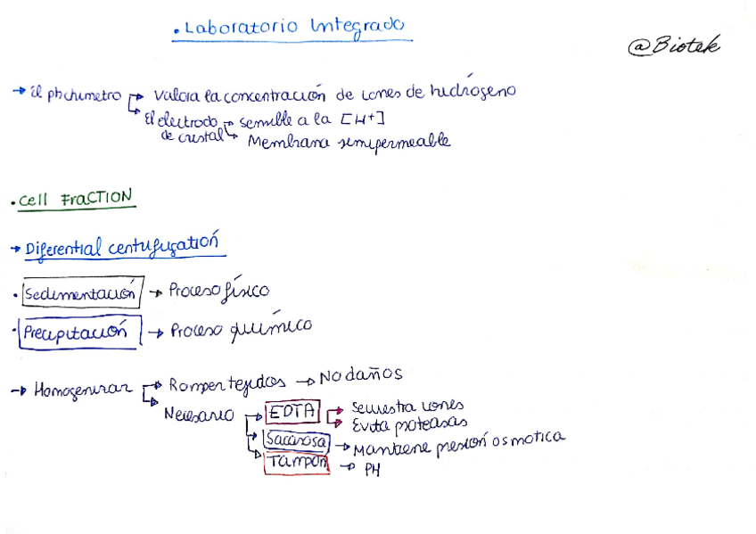Miniatura del documento Laboratorio-integrado 1 ( Apuntes completos esquemáticos sencillos para estudiar).pdf
