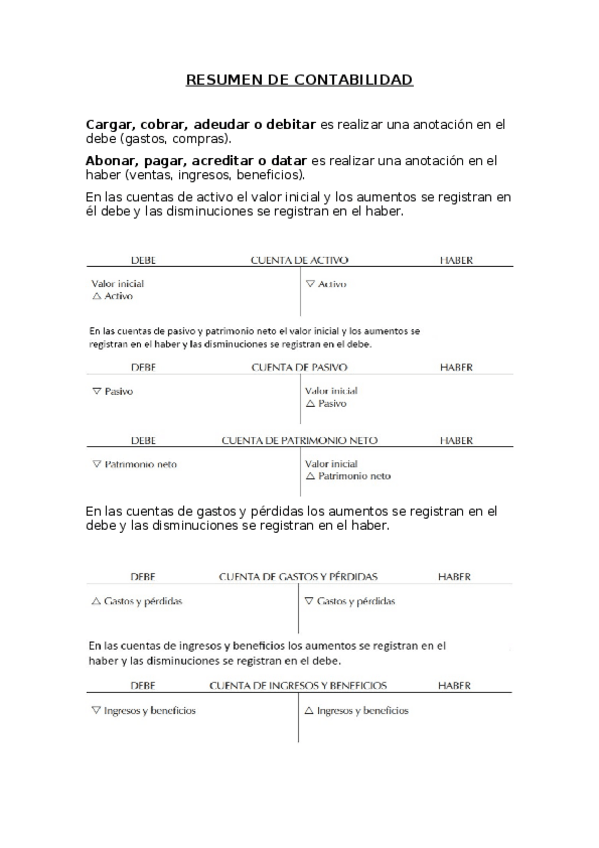Miniatura del documento APUNTES-EXAMEN-DE-CONTABILIDAD.odt
