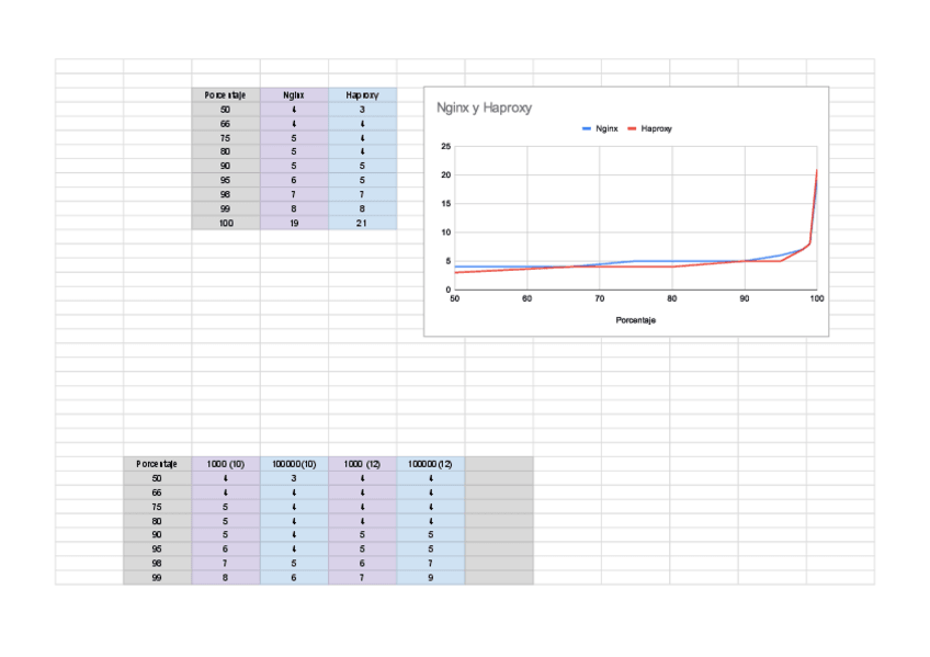 Miniatura del documento Balanceador-p2-Hoja-1.pdf
