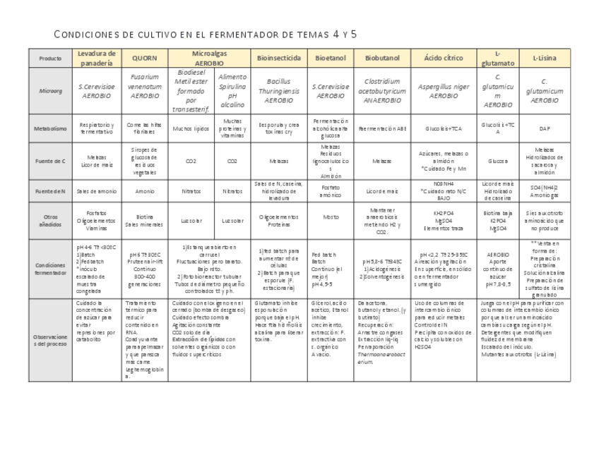 Miniatura del documento Producto.pdf
