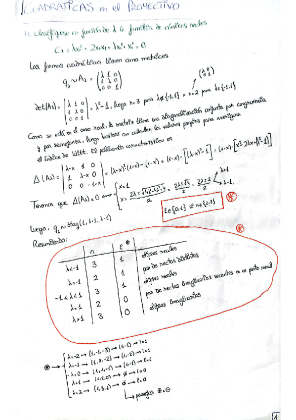 Miniatura del documento Ejercicios-Clasificacion-de-Conicas-NO-SUBIDO-TODAVIA.pdf