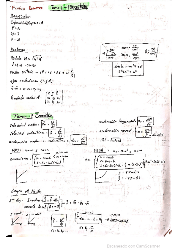 Miniatura del documento resum-fisica-I.pdf