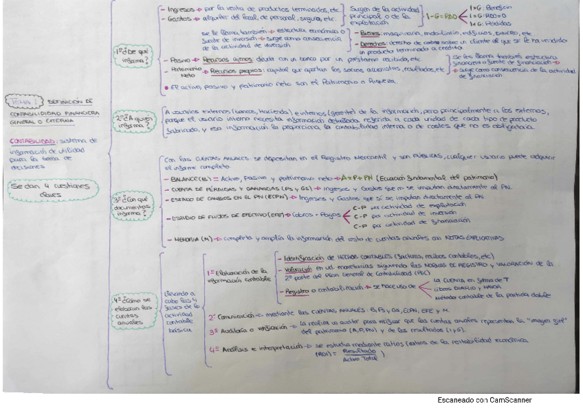 Miniatura del documento Tema-1.pdf