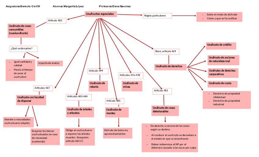 Miniatura del documento Tema-6-esquema.pdf