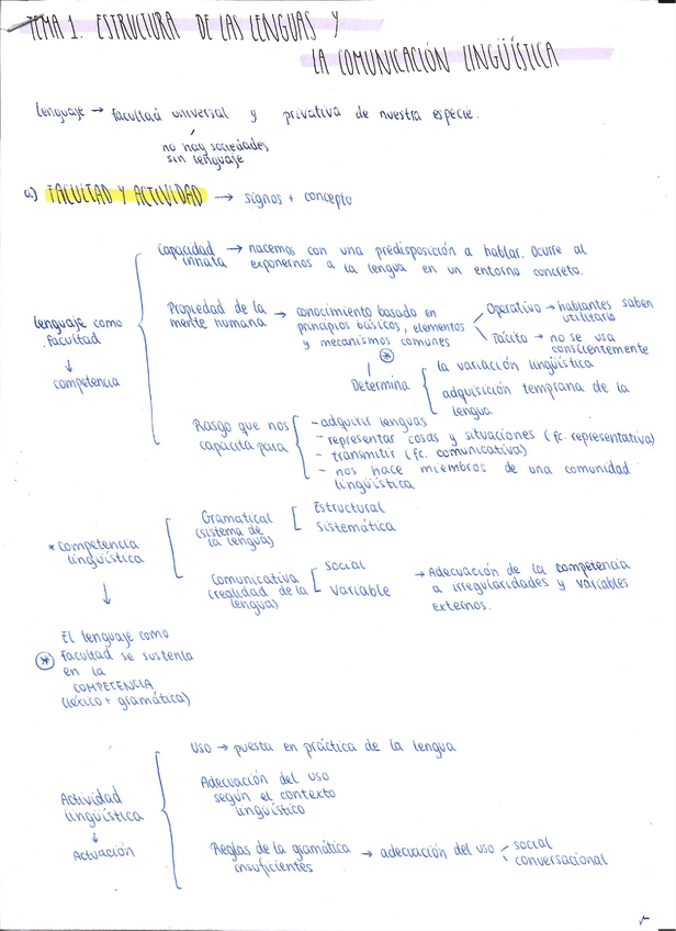 Miniatura del documento Esquemas-linguistica-completos.pdf