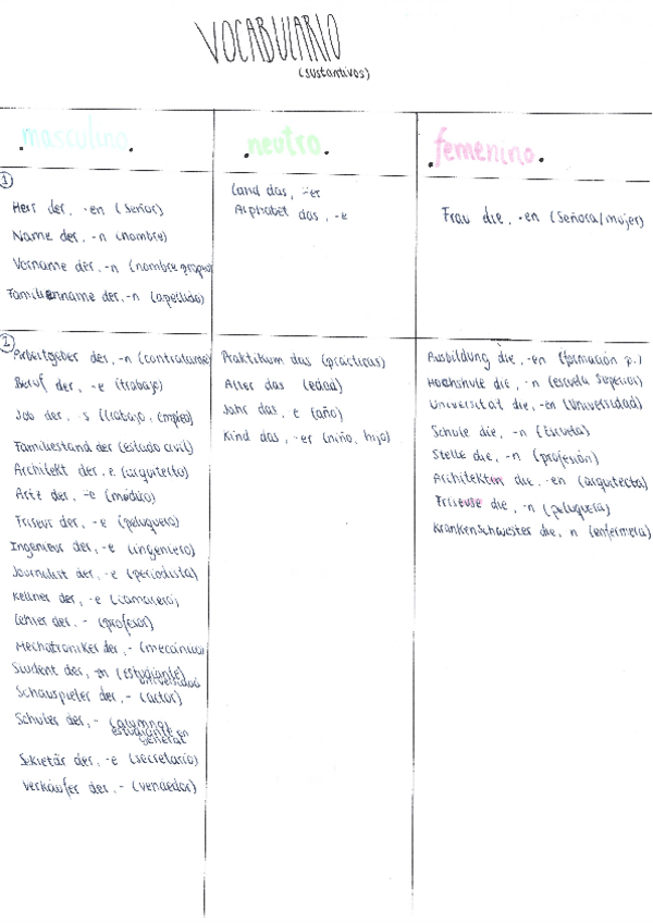 Miniatura del documento Tablas-resumen-aleman.pdf