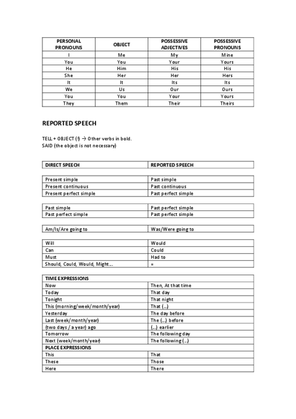 Miniatura del documento Reported-speech.pdf