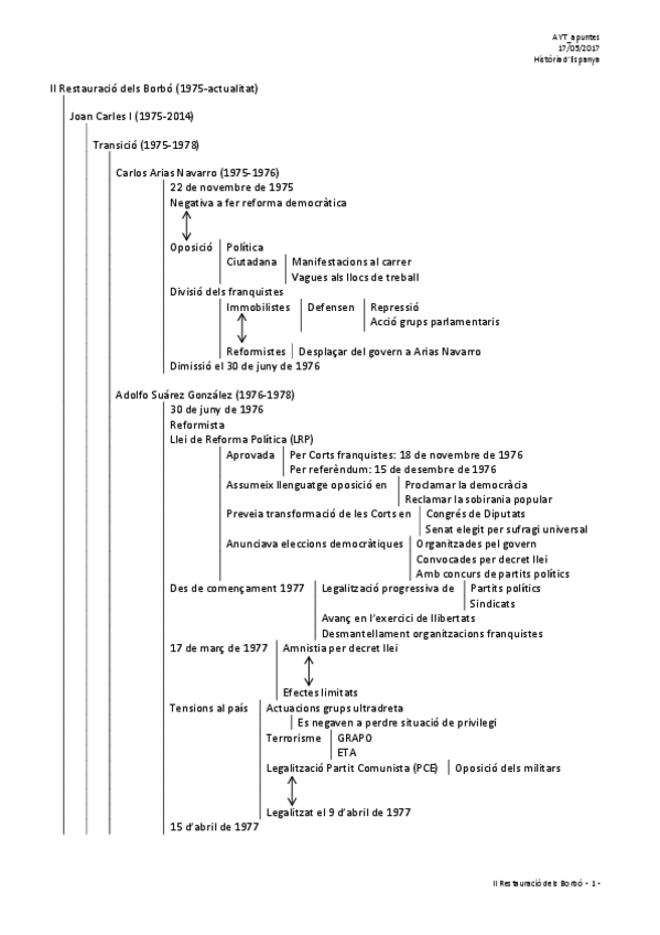 Miniatura del documento II-Restauracio-dels-Borbo.pdf