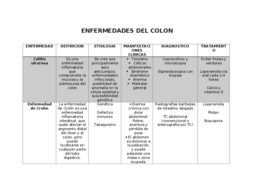Miniatura del documento ENFERMEDADES-DEL-COLON.docx