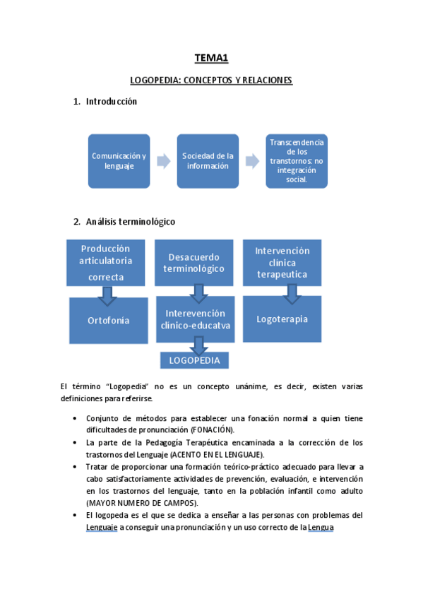 Miniatura del documento LOGOPEDIA-CONCEPTOS-Y-RELACIONES.pdf