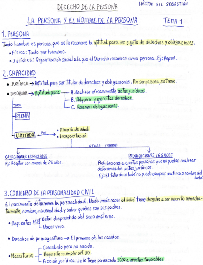 Miniatura del documento Apuntes Derecho de la Persona.pdf