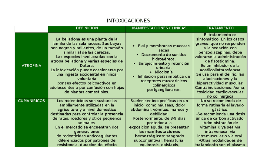 Miniatura del documento INTOXICACIONES.docx