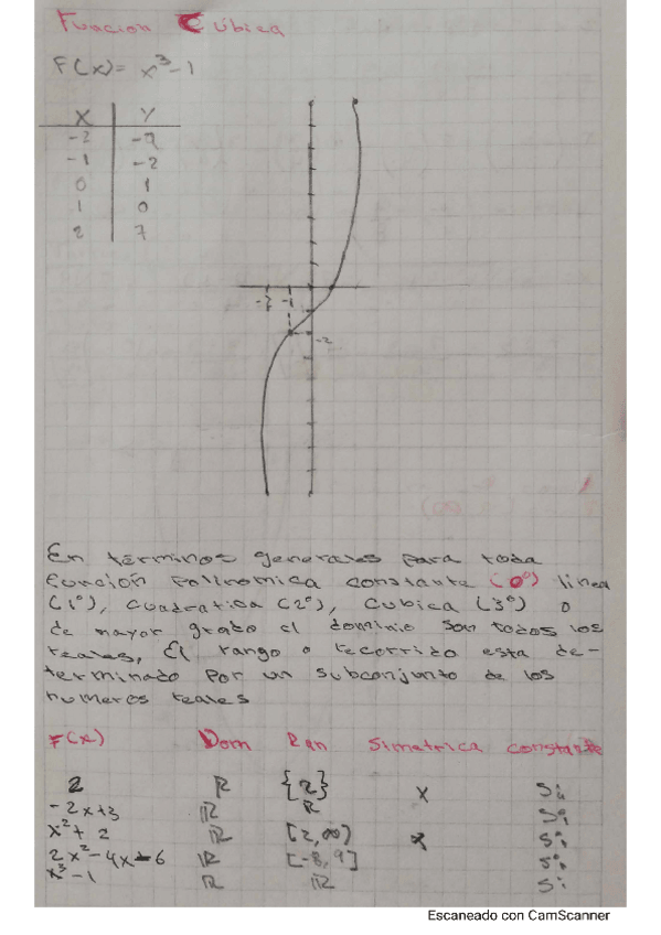 Miniatura del documento ejemplos-de-asintotas.pdf