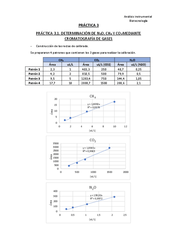 Miniatura del documento PRACTICA-3-analisis-CORREGIDA-WUOLAH.pdf