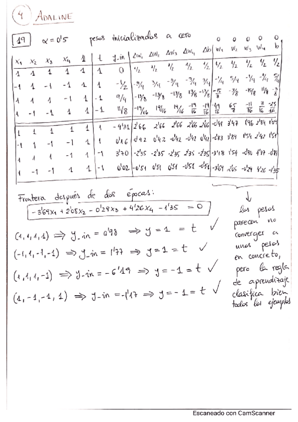 Miniatura del documento 4-AdalineSol.pdf